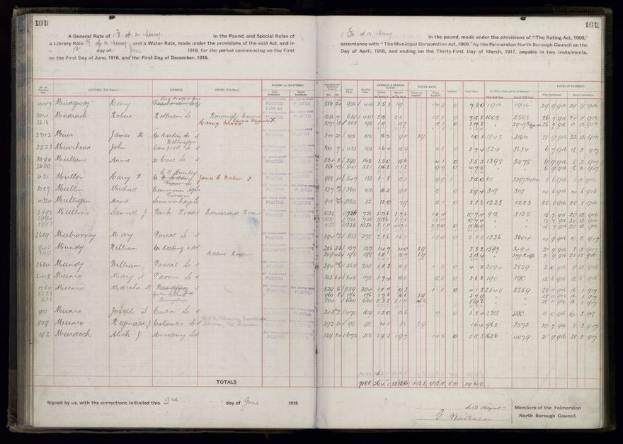 Rate book, 1916-1917 - 2021Pa_PNCC2-23-2-V24_034394-0104