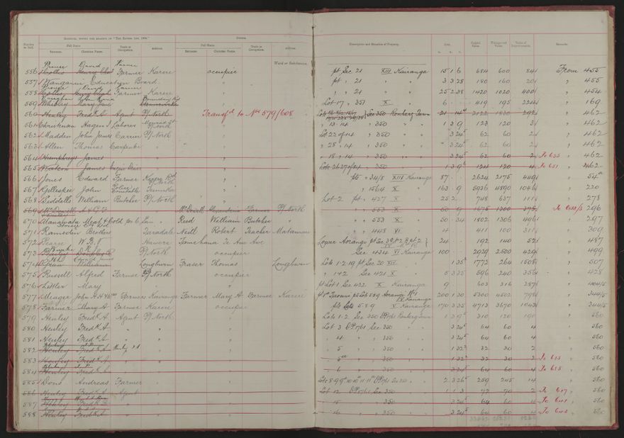 Valuation Roll, Taonui Riding - 2025Vol_PNCC-KCC-3-8-10-V1_043338-0034