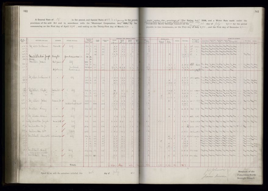 Rate book 1899 - 1900