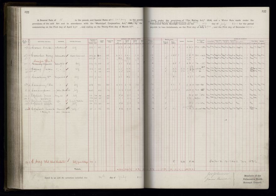 Rate book 1899 - 1900