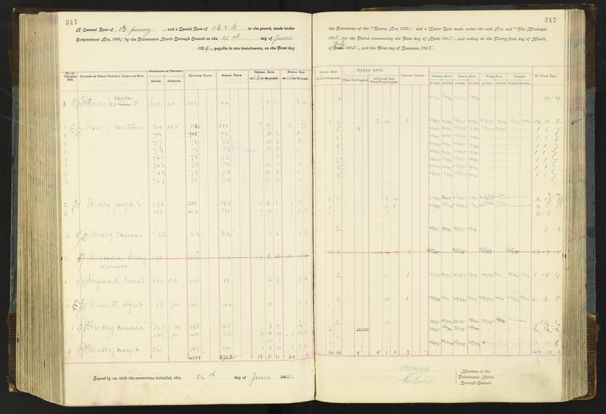 Rate book 1896 - 1899
