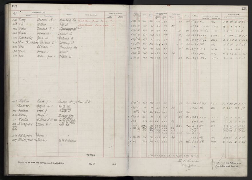 Rate book, 1918-1919 - 2021Pa_PNCC2-23-2-V26_034396-0137