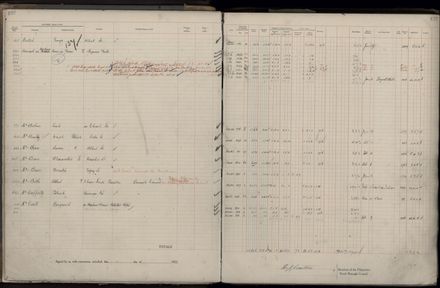 Rate book 1922 - 1923 M-Z