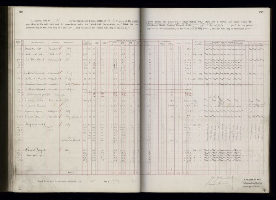 Rate book 1899 - 1900