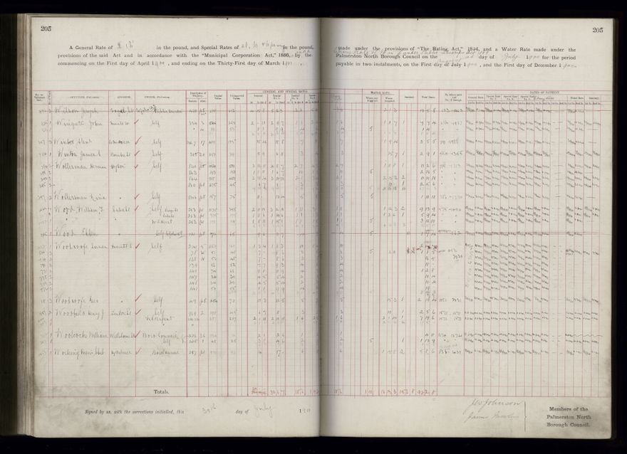 Rate book 1899 - 1900