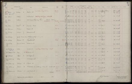 Rate book 1921 - 1922 M_Z