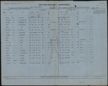 Out of Pocket Expenses sheet