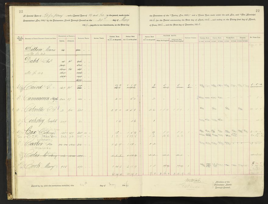 Rate book 1896 - 1899