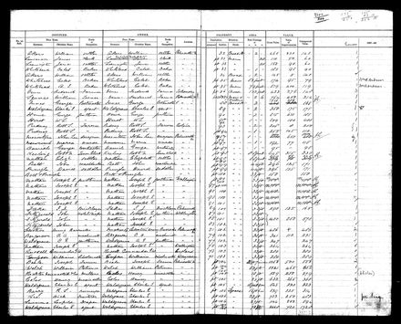 PNBC Valuation Roll p5