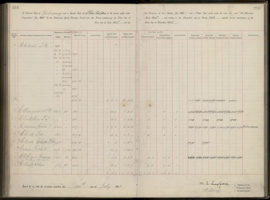 Palmerston North Rate Book, 1893 - 1896, 278