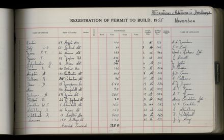 Register of Building Permits 1946-1956 - Manawatū Heritage