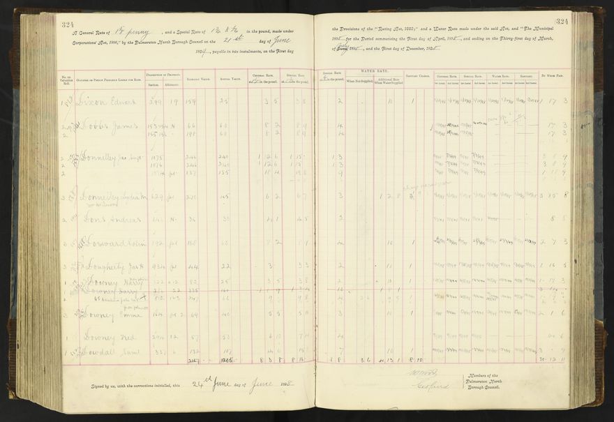 Rate book 1896 - 1899