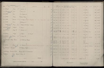 Rate book 1922 - 1923 M-Z