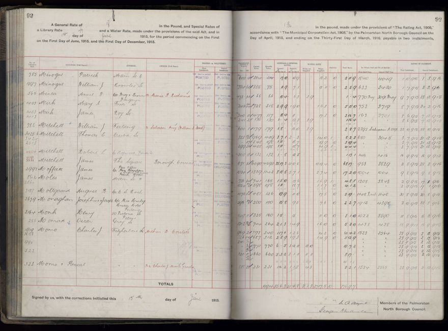 Rate book, 1915-1916 - 2021Pa_PNCC2-23-2-V23_034393-0095