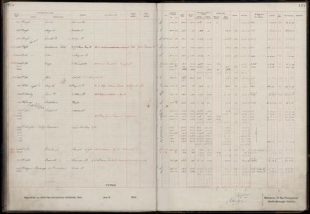 Rate book 1919 - 1920 M-Z