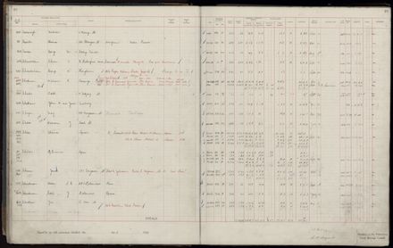 Rate book 1920 - 1921, A-L