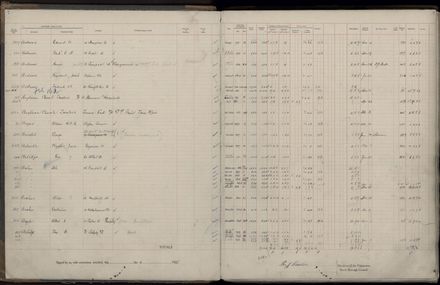 Rate book 1922 - 1923 A-L