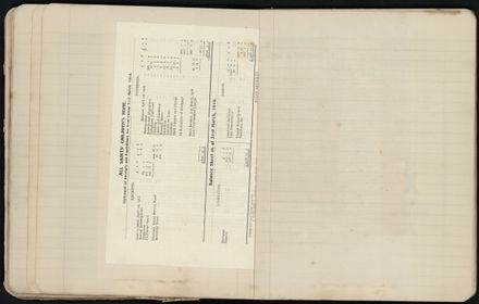 All Saints' Children's Home Scrapbook - 35