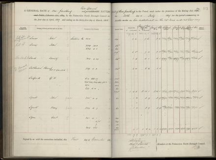 Palmerston North Rate Book, 1886-1889, 117