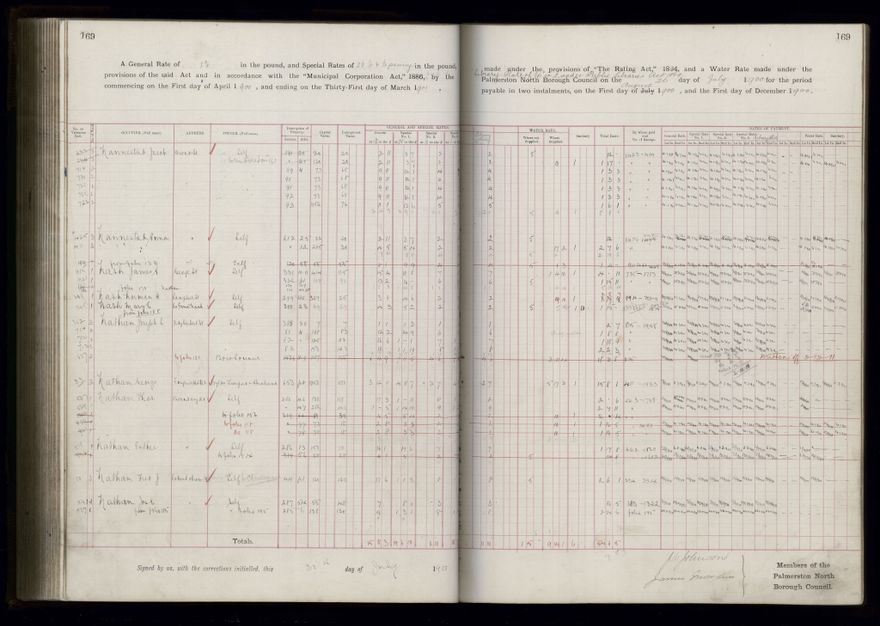 Rate book 1899 - 1900