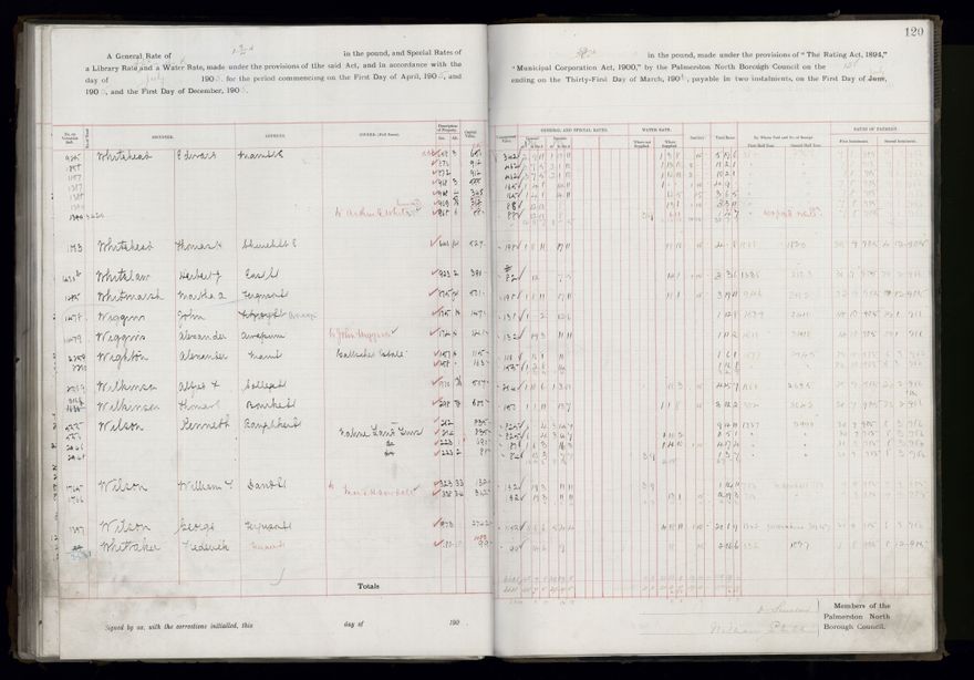 Rate book, 1905-1906 - 2021Pa_PNCC2-23-2-V13_033998-0123