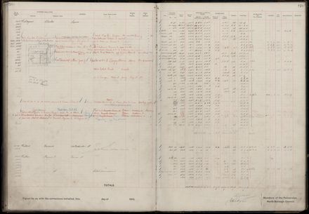 Rate book 1919 - 1920 M-Z
