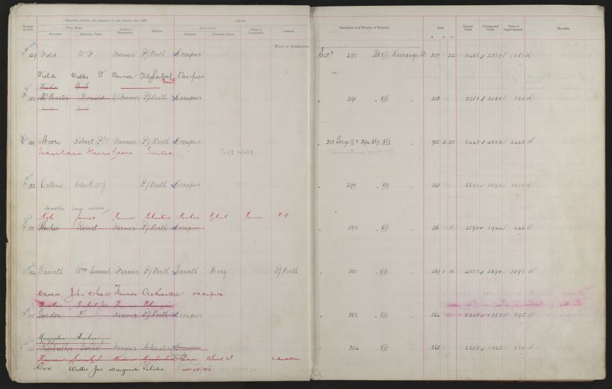 Valuation Roll, Fitzherbert Riding - 2025Vol_PNCC-KCC-3-8-11-V3_043356-0019