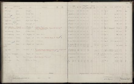 Rate book 1920 - 1921, M-Z