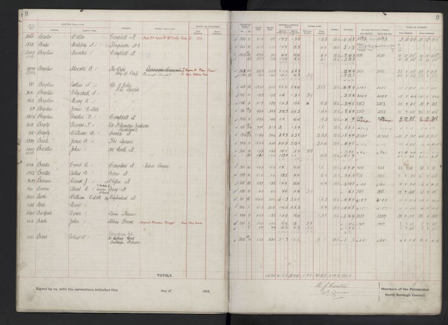 Rate book, 1918-1919 - 2021Pa_PNCC2-23-2-V26_034396-0012