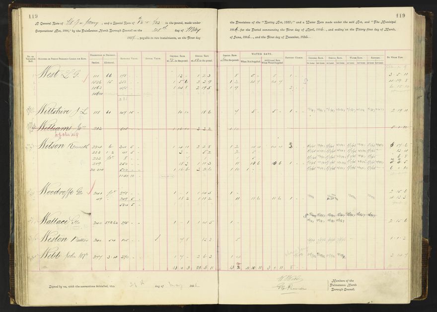 Rate book 1896 - 1899