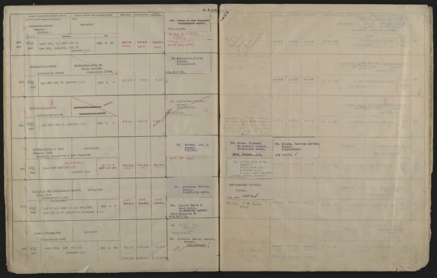 Valuation Roll, Fitzherbert Riding - 2025Vol_PNCC-KCC-3-8-11-V4_043357-0058
