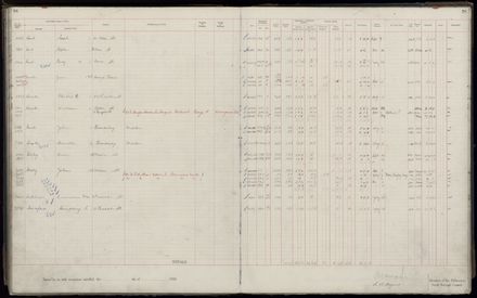 Rate book 1920 - 1921, A-L