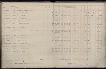 Rate book 1922 - 1923 M-Z