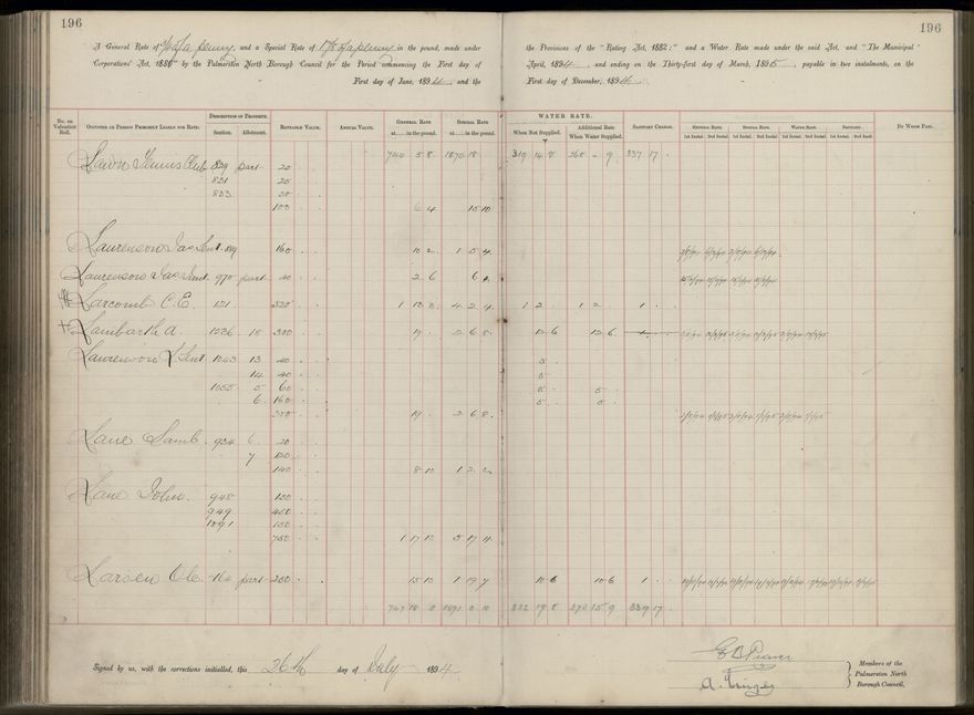 Palmerston North Rate Book, 1893 - 1896, 201