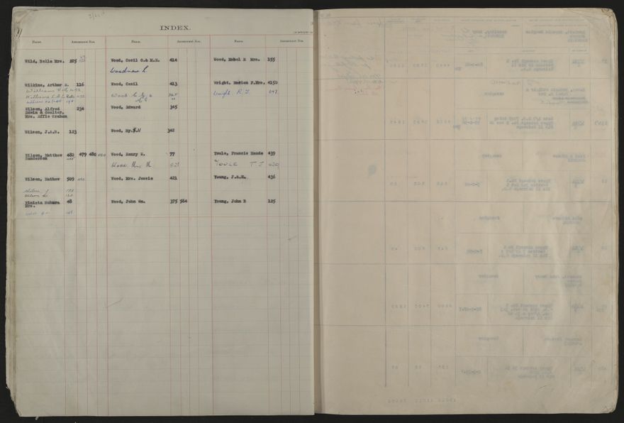 Valuation Roll, Mangaone Riding - 2025Vol_PNCC-KCC-3-8-9-V5_043351-0017