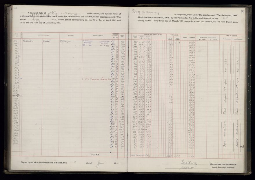 Rate book, 1910-1911 - 2021Pa_PNCC2-23-2-V18_033999-0093