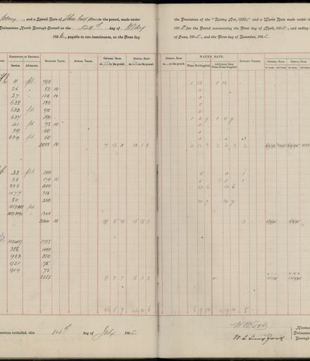 PNCC rate book 1895 - 1896