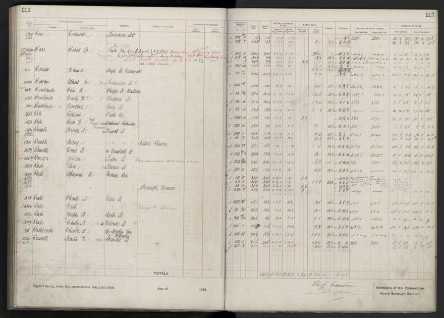 Rate book, 1918-1919 - 2021Pa_PNCC2-23-2-V26_034396-0117
