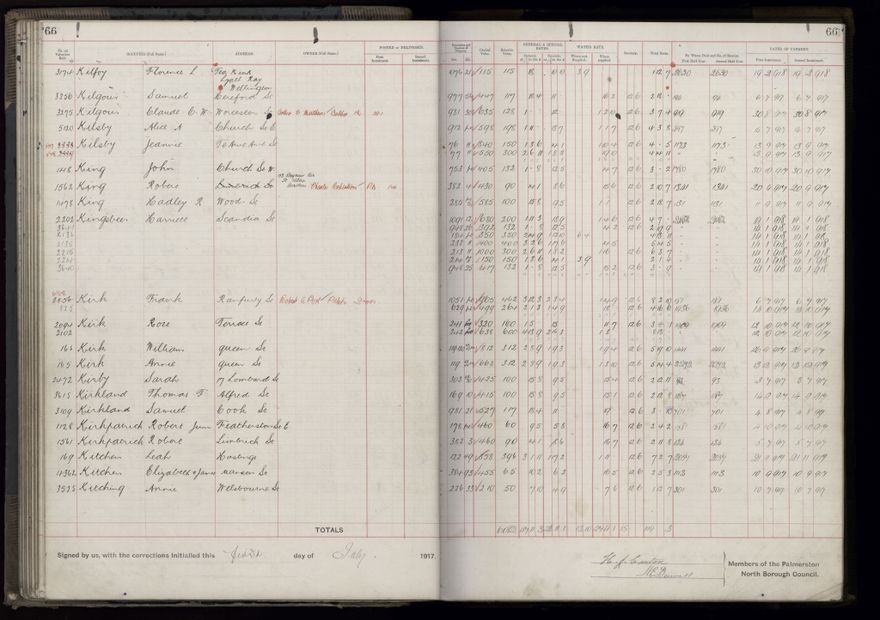 Rate book, 1917-1918 - 2021Pa_PNCC2-23-2-V25_034395-0072