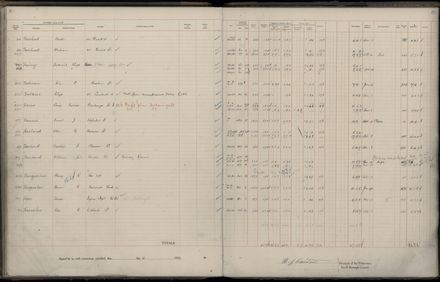 Rate book 1922 - 1923 A-L