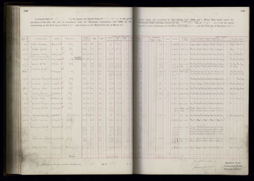 Rate book 1899 - 1900