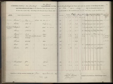 Palmerston North Rate Book, 1886-1889, 83