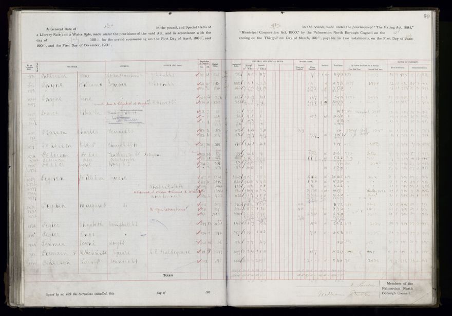 Rate book, 1905-1906 - 2021Pa_PNCC2-23-2-V13_033998-0093