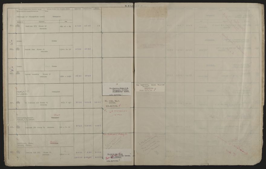 Valuation Roll, Fitzherbert Riding - 2025Vol_PNCC-KCC-3-8-11-V4_043357-0062