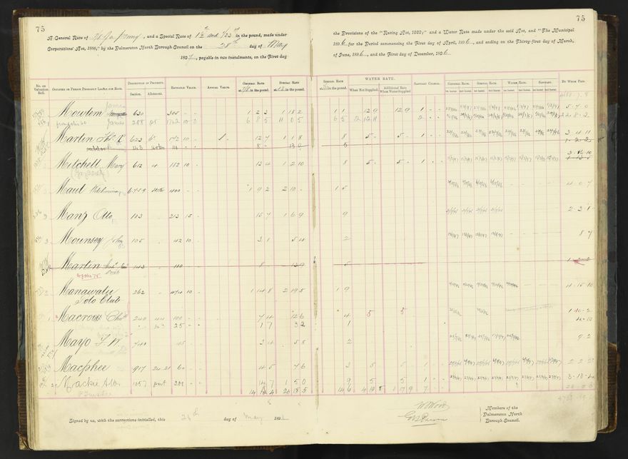 Rate book 1896 - 1899