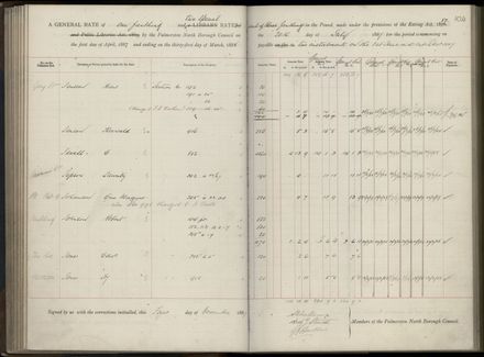 Palmerston North Rate Book, 1886-1889, 108