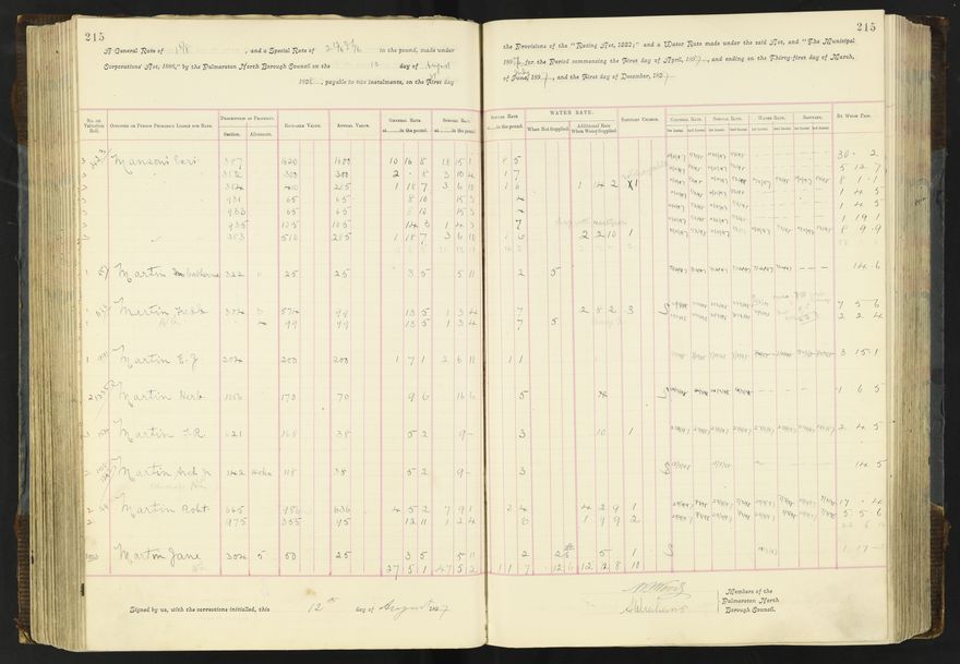Rate book 1896 - 1899