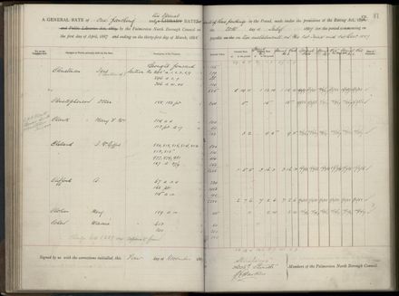 Palmerston North Rate Book, 1886-1889, 85