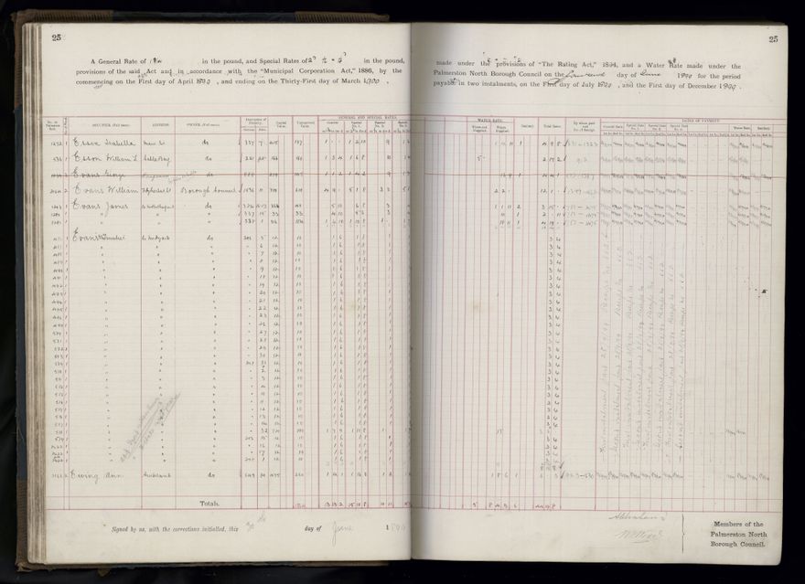 Rate book 1899 - 1900