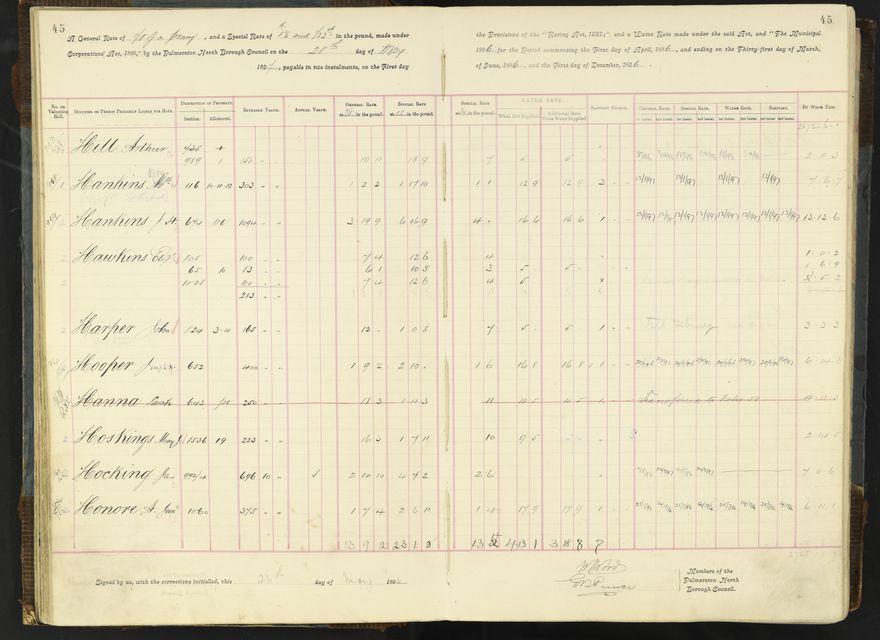 Rate book 1896 - 1899